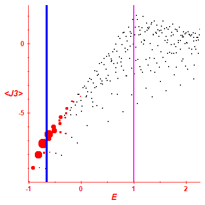 Peres lattice <J3>